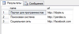 Рис. 1. Вывод XML в SQL Server в виде таблицы